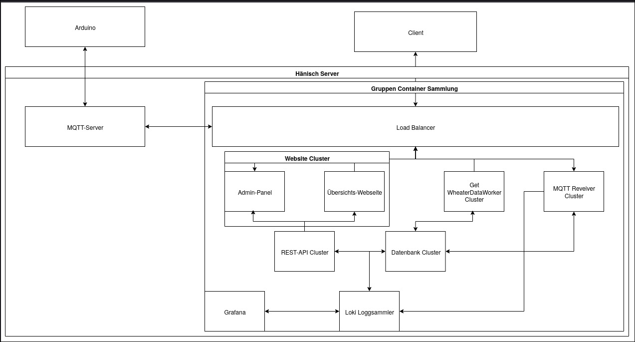 IsoPrüfi System Architecture
